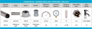 Çelik Fleks Bağlantı Hortumu Ekstra 1/2 Nipel-3/4 Rakor 30 cm