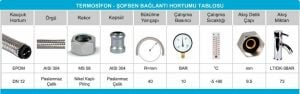 Çelik Fleks Bağlantı Hortumu Ekstra 1/2 Nipel-3/4 Rakor 70 cm